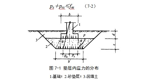 白玉地基处理
