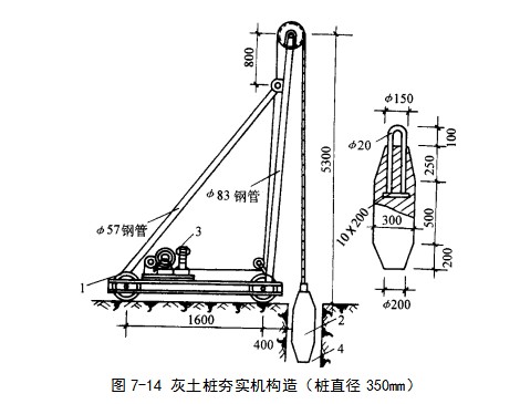 白玉挤密桩地基